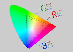 Цветовой профиль sRGB